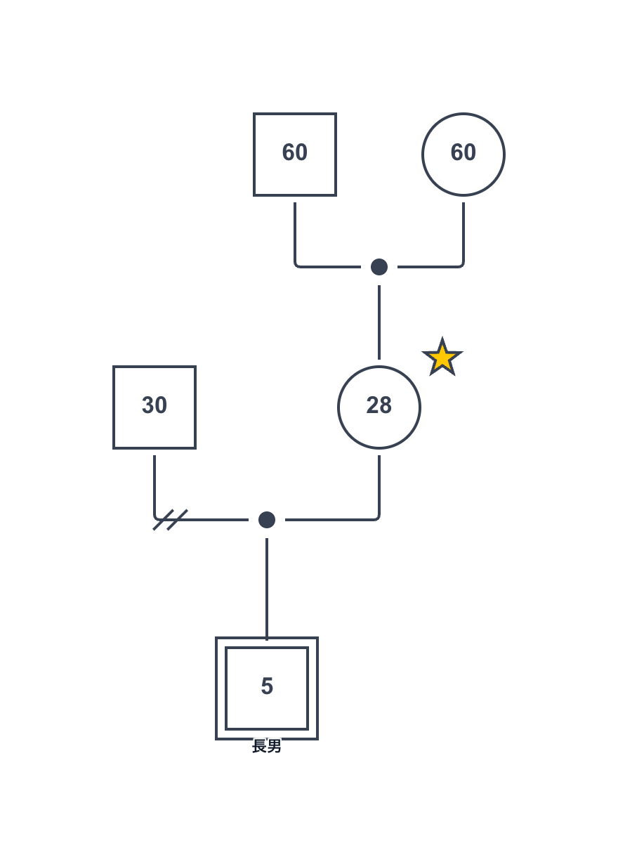保育の現場でのキーパーソンを含むジェノグラム